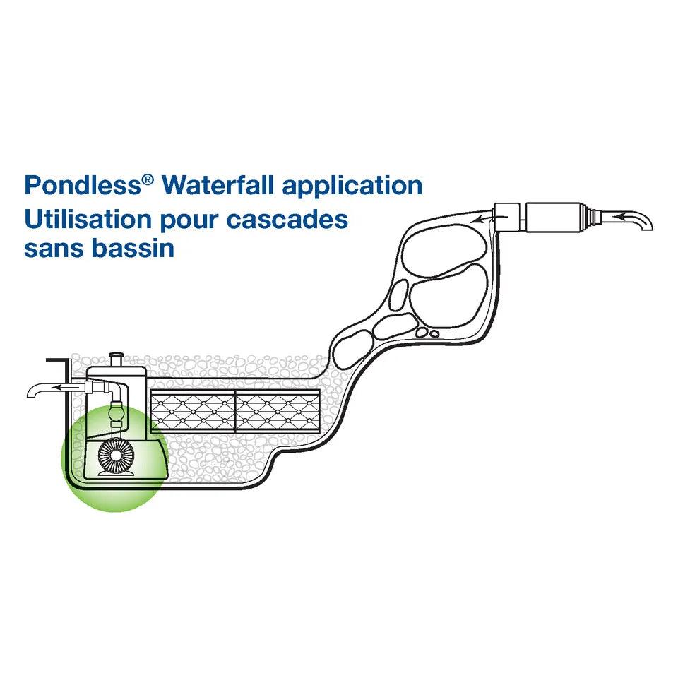 AquaSurge® 4000-8000 Adjustable Flow Pond Pump - Aquascape Australia